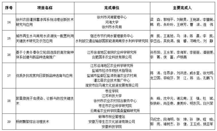 1727581055202553.png image.png